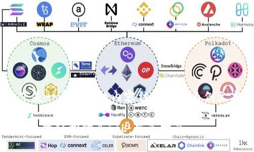 -----以下是一个详细的内容结构和的示例文本------

如何在TP钱包中轻松购买FIL：新手指南