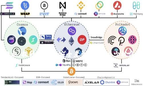TP钱包被盗，网警能否追查到犯罪者？

在数字货币迅猛发展的今天，钱包被盗的事件屡见不鲜，尤其是像TP钱包这样的热门产品。然而，许多人会问：“如果我的TP钱包被盗，网警能追查到盗贼吗？”这个问题涉及了多个方面，包括网络安全、技术手段、法律法规等。在探讨这个问题之前，我们需要先了解一些基础知识。

什么是TP钱包？

TP钱包是一款专为区块链资产而设计的数字货币钱包。它不仅仅是一个存储数字货币的地方，更是用户进行交易、实现资产增值的工具。TP钱包的安全性和用户体验一直备受关注，因此，一旦发生盗窃事件，对用户来说无疑是一次巨大的损失。

盗窃事件的发生

网络盗窃通常是指黑客通过技术手段非法获取他人的数字资产。这种行为可能通过多种方式发生，例如钓鱼网站、恶意软件或者社交工程等。不法分子往往利用用户的疏忽大意，伪装成合法网站或者应用，从而获取用户的私钥或助记词，实现盗窃。针对这些情况，TP钱包用户需要不断提升自己的安全意识，确保个人信息的安全。

网警的技术手段

在盗窃事件发生后，许多人希望通过报案来追查到盗窃者。网警作为网络犯罪的执法机构，确实有一些技术手段可以帮助他们追踪赃款。通常，他们会使用区块链的透明性来追踪资金流动。不同于传统货币，数字货币的交易记录是公开透明的，每一笔交易都可以在区块链上查到。因此，网警可以通过分析交易记录，找到赃款的去向。

追查的难度

尽管网警有能力追踪资金流向，但追查盗贼的难度也不可小觑。首先，黑客往往会采取各种手段掩盖自己的身份，例如使用混币服务，这使得追踪变得复杂。其次，国际犯罪的界限使得网警的执法权限受到限制，很多案件可能涉及到跨国法律的问题。在这种情况下，单靠国内的力量往往难以解决问题。因此，用户在遭遇TP钱包被盗后，尽早报案是十分必要的。

如何保护自己的TP钱包？

保护数字资产最有效的方式就是提高安全意识，采取必要的安全措施。以下是一些建议：

ul
    listrong使用强密码：/strong确保你的TP钱包密码复杂且长度足够，并定期更换。/li
    listrong启用双重认证：/strong双重认证可以为你的账户增加一层保护，即使密码泄露也能降低被盗的风险。/li
    listrong避免连接公共网络：/strong在连接公共Wi-Fi时，尽量避免进行任何涉及资金的操作。/li
    listrong定期备份助记词：/strong确保你有助记词的安全备份，并保管好。/li
/ul

用户的保护责任

在谈到钱包被盗的问题时，个人用户的责任也不容忽视。许多人在使用数字货币时，由于缺乏必要的知识而因此沦为受害者。用户应当主动学习数字货币的基本知识和安全技能，不仅关乎自己的财产安全，更是对整个数字货币生态负责。

如果真的被盗，我该怎么办？

如果用户不幸遭遇了TP钱包被盗，以下是一些应急措施：

ul
    listrong立即冻结账户：/strong如发现钱包被盗，第一时间联系TP钱包客服，冻结账户，以防止损失扩大。/li
    listrong报案给网警：/strong提供尽可能详细的信息，帮助警方在追回资产。/li
    listrong记录交易信息：/strong保留所有相关的交易信息，为后续调查提供依据。/li
/ul

总结

总体来说，TP钱包被盗后，网警确实有可能通过一些技术手段进行追查，但能否找到盗贼并追回损失则要视具体情况而定。作为用户，我们应当积极采取防护措施，提升自身的安全意识，尽量减少被盗的风险。同时，一旦发生盗窃，及时报案也是挽回损失的重要一步。

TP钱包被盗怎么办？网警能追查到吗？