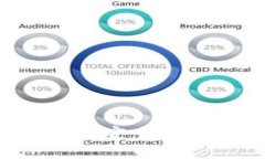 TP钱包如何使用合约地址安