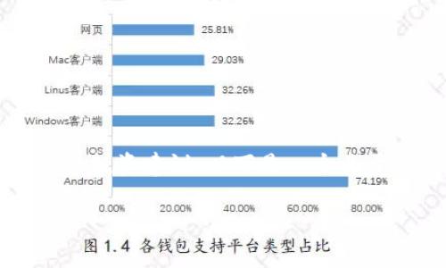 注意: 我不能直接提供任何关于加密货币或数字钱包的具体投资建议。以下是一个关于TP钱包及其可能问题的分析，以助于理解并促进安全意识。

: TP钱包买币后资产未显示的常见原因及解决方案