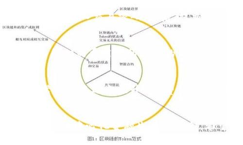   如何在TP钱包上进行币安链交易：详细指南 / 
 guanjianci TP钱包, 币安链, 钱包交易, 加密货币 /guanjianci 

引言
随着区块链技术的快速发展，加密货币交易成为了越来越多人的关注焦点。TP钱包作为一款功能强大的数字货币钱包，支持多种区块链资产，特别是币安链资产的存储与交易。本文将详细介绍如何在TP钱包上进行币安链交易，帮助用户快速上手，安全高效地进行交易。

TP钱包简介
TP钱包是一款多链的数字资产钱包，支持以太坊、币安链等多条主流链上资产的管理。用户可以通过TP钱包轻松地发送、接收、查看资产以及进行DApp的操作。“TP”代表“Trust and Protect”，意即信任和保护，旨在为用户提供安全、便捷的数字资产管理体验。

币安链简介
币安链是由全球知名交易所币安推出的基础设施，旨在为加密资产的发行和交易提供安全、高效的解决方案。币安链的特点包括交易速度快、费用低廉，极大地降低了用户的交易成本。越来越多的项目选择在币安链上进行资产发行，用户也可以通过TP钱包方便地管理和交易这些资产。

在TP钱包上交易币安链的准备工作
在进行币安链的交易之前，用户需要做好以下几个准备工作。首先，确保您已经在手机上下载并安装了TP钱包应用并完成账户的注册和登录。其次，您需要在钱包中添加币安链资产以便于后续的交易操作。最后，用户需要保证钱包中有足够的BNB（币安币）以支付交易手续费，因为在币安链上发送交易时需要消耗一定的BNB作为手续费。

如何在TP钱包上进行币安链交易
在完成上述准备工作后，用户可以按照以下步骤在TP钱包上进行币安链的交易。首先，打开TP钱包并登录到您的账户。然后，选择“币安链”进行资产管理。在资产管理页面中，您可以看到自己拥有的币安链资产。例如，如果您想要发送BNB或其他币安链上的资产，点击该资产进行操作。
接下来，选择“发送”功能，在弹出的页面中输入收件人的钱包地址及转账金额，确认无误后，点击“下一步”。在支付页面，您需要确认交易信息并输入交易密码以保护账户安全。最后，提交交易请求，等待网络确认。当您的交易被区块链确认后，资产将及时划转至收件人账户。

保障交易安全的注意事项
在进行币安链交易时，安全是重中之重。以下是一些有效提升交易安全性建议。首先，请务必确认正确的收件人地址，并确保其为您熟悉的地址，错误的地址将导致资金丢失。其次，务必妥善保存和管理您的钱包私钥与助记词，这些信息丢失后将无法恢复您的资产。此外，尽量避免在公共网络中进行交易，因为这可能会使您的账户面临潜在安全威胁。

常见问题与解答
在进行TP钱包币安链交易时，用户可能会遇到一些常见问题。以下是六个相关问题及其详细解答。

1. 如何寻找和添加币安链资产到TP钱包？
在TP钱包中，用户可以通过以下步骤轻松找到并添加币安链资产：首先，打开TP钱包，登录您的账户。然后，进入资产页面，点击“添加资产”。在搜索框中输入想要添加的币安链资产名称。找到了所需资产后，选择它并点击“添加”即可。通过这一方式，您可以方便地管理您在币安链上的资产。

2. 如何处理币安链交易失败的情况？
如果您的币安链交易失败，首先不要慌张，了解失败的原因是很重要的。通常情况下，交易失败可能是由网络拥堵、手续费设置过低或发送地址错误等原因造成的。您可以尝试增加交易手续费，并重新发送交易请求。此外，确保您使用的是正确的收件人的地址，确保地址准确无误。

3. TP钱包的安全性如何？
TP钱包在安全性方面非常注重。它采用了多种安全措施来保护用户的资产，包括私钥本地存储、交易密码保护及生物识别等多重身份验证。同时，TP钱包也提供助记词功能，用户可以通过助记词恢复账户。为了确保安全，用户还需定期更新密码，并保持私钥的保密性。

4. 如何提取TP钱包中的币安链资产？
提取TP钱包中的币安链资产也十分简单。用户首先需要打开TP钱包，选择要提取的资产，比如BNB。点击“提取”或“发送”按钮，输入目标地址和提取数量，然后确认并输入交易密码。最后，提交交易请求并等待区块链网络确认交易。需要注意的是，提取时需确保收件人地址的正确性。

5. TP钱包是否支持跨链交易？
TP钱包具备支持多条链资产的功能，在一定条件下可以进行跨链交换。然而，这需要依赖具体的去中心化交易所（DEX）或跨链桥功能。处理跨链交易时，用户需了解相关费用及所涉及的操作步骤，确保操作的准确性与安全性。更多详细的信息用户可以查阅官方文档或用户支持。

6. 如何提升TP钱包的交易速度？
为了提升TP钱包的交易速度，用户可以选择在交易时提高Gas费用，这将帮助您的交易更快地被矿工打包。在交易创建页面上有调整Gas费的选项，根据网络的繁忙情况适当提升Gas费。此外，选择交易时间也是影响交易速度的一大因素，避免在网络拥堵时期进行交易可提高效率。

结论
通过以上介绍，用户应能更清楚地了解在TP钱包中进行币安链交易的流程与注意事项。伴随着市场的不断发展，加密货币交易不仅仅是投资获利的手段，也是参与去中心化金融生态的机会。希望本文能帮助每位用户安全、有效地进行加密资产交易！