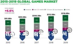 如何将TP钱包中的币转移到