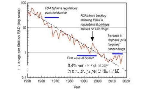 无共识区块链：未来区块链技术的新方向