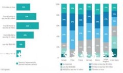 监管区块链交易的重要性