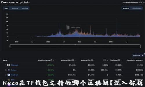 
Heco是TP钱包支持的哪个区块链？深入解析