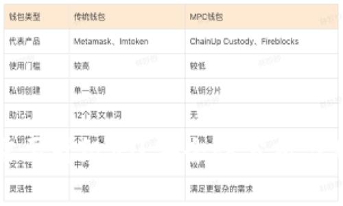 TP钱包需要升级吗？安全性分析与用户指南