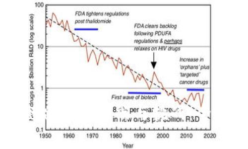区块链建设的弊端与挑战：全面剖析