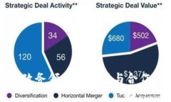 优质区块链在政务领域的