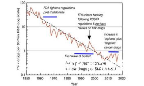 思考一个且的优质

创建新的区块链地址：详细指南与常见问题解答