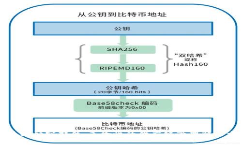 区块链航空部件：革命性的供应链管理解决方案