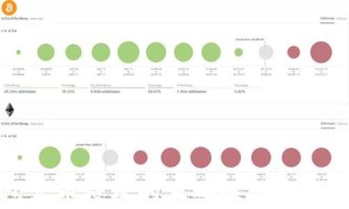 
TP钱包卖币授权的正确性与安全性分析
