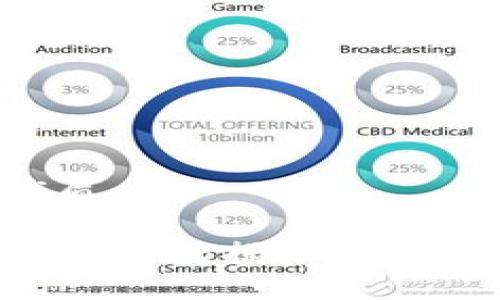 思考一个且的优质

区块链最搞笑的产品大揭秘：颠覆你对科技的认知