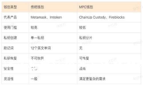 如何将TP钱包授权给他人进行转账操作？