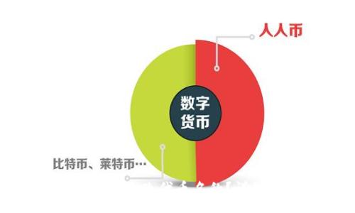 :
如何在TP钱包中更改代币名称？详细步骤与技巧