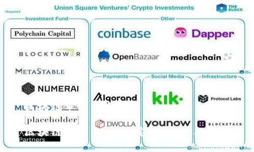 区块链审计的全面解析

区块链审计：理解其定义、意义与实施