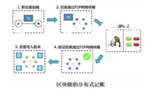 区块链GCV是什么意思？

在当今数字化的时代，区块链技术逐渐成为各个行业的重要趋势。而在区块链领域中，GCV的概念也开始受到越来越多人的关注。那么，区块链中的GCV究竟意味着什么？它在整个区块链体系中又扮演着怎样的角色？


区块链中的GCV：定义、功能及其应用解析