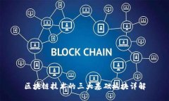 区块链技术的三大基础板