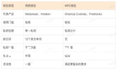 深入解析建行区块链保险