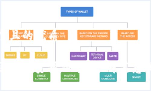 思考一个且的优质

什么是区块链资质证书？理解其意义与价值