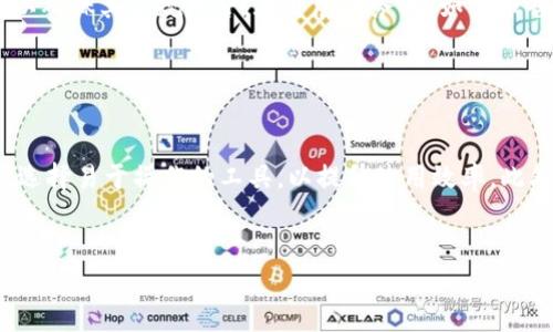 区块链承兑软件是什么意思

区块链承兑软件是一种基于区块链技术开发的应用程序，旨在方便用户进行数字资产或虚拟货币的承兑和交易。这类软件能够利用区块链的去中心化、透明性和安全性，来提供可靠的交易保障，同时简化交易流程。区块链承兑软件一般包括钱包管理、交易确认、智能合约执行、支付通道等功能。

1. 区块链承兑软件的工作原理

区块链承兑软件的工作原理基于区块链技术的核心特性。通过去中心化的网络结构，每一笔交易都会被记录在多个节点上，同时这些节点通过共识机制验证交易的有效性。用户通过该软件生成的数字钱包，可以接收和存储不同类型的数字资产。在进行承兑时，用户需要将要承兑的资产发送至对方的钱包地址，区块链网络将会确认这一交易并记录下来。由于每一笔交易都是不可篡改的，用户可以放心进行交易和承兑。


2. 区块链承兑软件的主要功能

区块链承兑软件通常具备多个功能。例如，钱包管理功能使用户能够方便地管理数字资产，查看账户余额，进行转账和承兑。此外，许多软件还支持智能合约的执行，通过编程方式自动化交易流程，从而降低人为干预的风险。此外，一些软件还提供交易市场功能，允许用户直接在平台上进行数字资产的买卖和承兑，这样能提高交易的效率和安全性。


3. 区块链承兑软件的优势

区块链承兑软件的优势主要体现在几个方面。首先，区块链技术天然具备的安全性和防篡改性使得用户在承兑过程中可以有效防范欺诈行为。此外，由于它是去中心化的，因此没有单一控制点，降低了系统遭攻击的风险。其次，区块链承兑软件能提供实时的交易确认，大大缩短了跨境支付的时间，提高了交易效率。最后，很多此类软件还将用户体验与安全性结合，提供便捷的操作界面和多元化的支付方式。


4. 区块链承兑软件的市场前景

当前，根据多方研究，区块链技术有望在金融、物流、医疗等多个领域得到广泛应用，作为其中一部分的区块链承兑软件，其市场前景可观。随着越来越多的人和企业对数字资产的认可和接受，承兑软件的发展势必将引入更多创新的功能和服务。此外，金融科技的不断发展，将为这些软件带来更多的应用场景，实现更大的市场拓展。


相关问题讨论
1. 区块链承兑软件与传统支付方式的区别是什么？

区块链承兑软件和传统支付方式之间有许多显著的区别。首先，传统支付一般由银行等金融机构中介来完成，而区块链承兑软件则能够进行点对点的交易，不需要经过中介，降低了交易成本。其次，传统支付方式常常在交易中需要一定的时间进行结算，而区块链承兑软件则利用区块链的特性，实现即时结算。此外，区块链的透明性和不可篡改性使得它在安全性上更胜一筹。最后，区块链承兑软件支持的数字资产种类繁多，用户可以在同一平台上管理和交易不同类型的资产，灵活性高。


2. 使用区块链承兑软件有哪些安全风险？

尽管区块链承兑软件的安全性相对较高，但仍然存在一些潜在的安全风险。例如，用户的不当操作可能导致资产丢失，如误发送至错误地址。此外，由于软件的安全性通常依赖于用户的私钥保护，私钥一旦泄露，资产将面临被盗的风险。另外，尽管区块链技术本身的安全性较高，但软件开发者若在编码过程中存在漏洞，也可能被黑客利用，因此选择知名安全的承兑软件尤为重要。


3. 区块链承兑软件对于中小企业而言有什么好处？

区块链承兑软件可为中小企业提供极大的便利。首先，它降低了跨境交易的成本和时间，使中小企业能够高效地开展国际业务。其次，利用区块链的去中心化特点，中小企业可以绕过高额的银行手续费，更加灵活地进行资金流动。此外，区块链技术的透明性可以增强客户对企业的信任，提升企业形象。结合智能合约的使用，中小企业能够提高合同执行的自动化程度，减少人力成本和错误风险。


4. 区块链承兑软件在国际贸易中的应用前景如何？

在国际贸易中，区块链承兑软件将发挥巨大的作用。由于区块链具备的开放性和透明性，国际贸易中的各种交易信息将能够高效透明地进行记录和查询。这使得贸易各方能够实时跟踪货物和支付进程，减少了信息滞后的问题。此外，区块链承兑软件能够简化跨境支付过程，降低汇率风险和手续费，从而提高交易效率。这一特性对于促进国际贸易的便利化有着重要的意义。


5. 区块链承兑软件是否符合国家法规？

区块链承兑软件是否符合国家法规是一个复杂的问题。各国对数字资产和区块链技术的监管政策不尽相同，因此在使用承兑软件前，用户需充分了解所在国的法律法规。一般来说，合规的软件通常会有相应的牌照和认证，以确保其合规经营。在开展业务时，如实报告交易数据是职责所在，以免触犯相关法律。如果用户在不知情的情况下使用不合规的软件，可能面临资产损失或法律责任，因此做好合规性调研至关重要。


6. 如何选择适合自己的区块链承兑软件？

选择适合自己的区块链承兑软件时，用户需要考虑多个因素。首先，软件的安全性是重中之重，用户应选择信誉良好的软件，查看其安全保障措施，以及是否定期进行安全审计。其次，操作界面的友好性也很重要，用户应优先选择易于操作的工具，以提升使用效率。此外，软件的功能是否符合用户的需求，如支持的资产种类、智能合约的功能等，以及其交易费用和服务的响应时间等，也是选择时不可忽视的因素。最后，一定要阅读其他用户的反馈和评价，以获得实际使用体验的参考。


总的来说，区块链承兑软件通过基于区块链技术的去中心化特点，为用户提供安全、高效的交易和承兑服务，不断推动金融及其他多个领域的进步与创新。