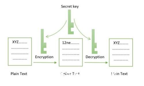 区块链的概念及其应用解析