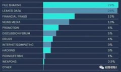 如何在TP钱包中查看添加币