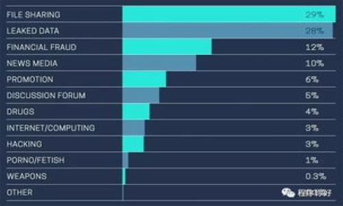 

如何在TP钱包中查看添加币后的收益