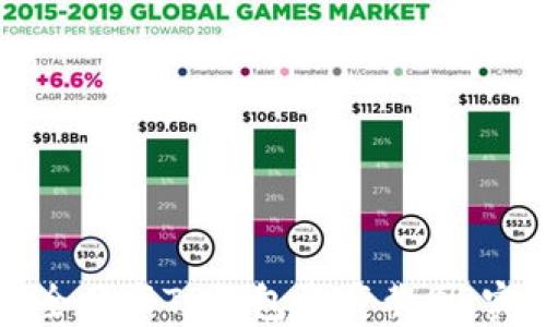 
如何安全分享TP钱包资产截图：实用指南
